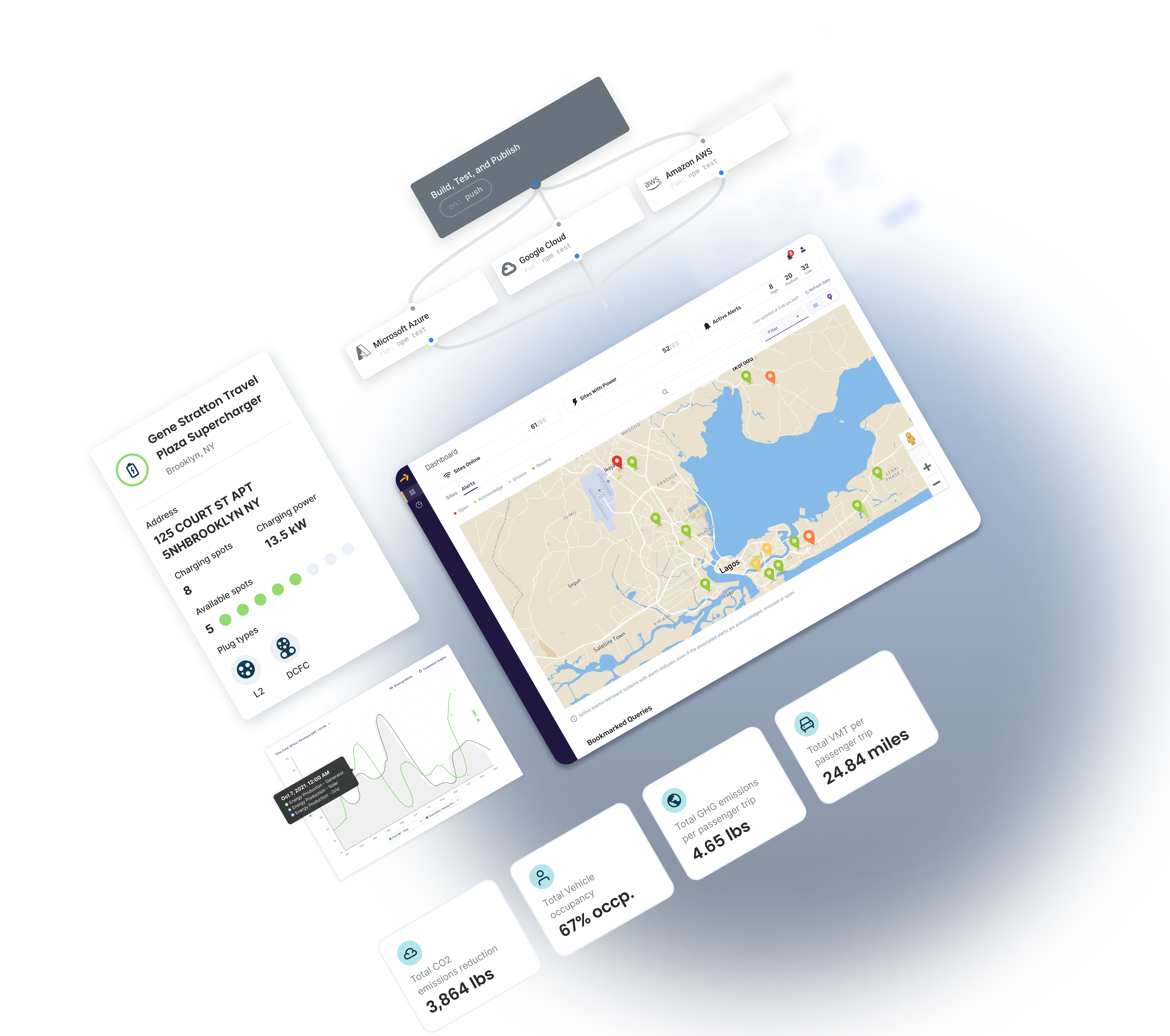 Relevant Smart Metering Projects background